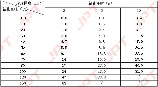 鉆孔厚度 直徑相對應的加工時間.jpg